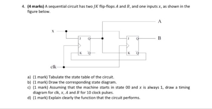  4. (4 marks) A sequential circuit has two JK flip-flops A