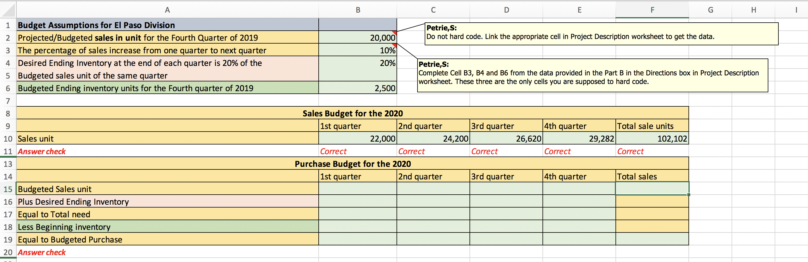 Please include the formulas used for "purchase budget for the 2020" A