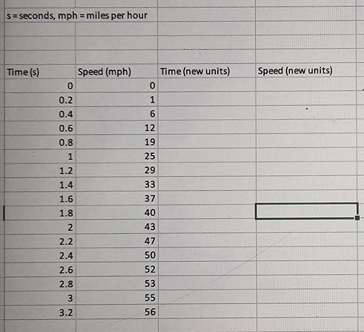  How to solve Phase 1: Visualizing Start by making a scatterplot