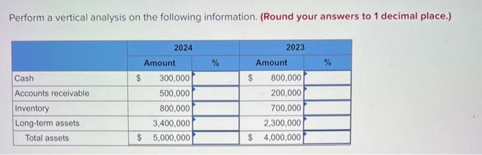  Perform a vertical analysis on the following information. (Round your answers