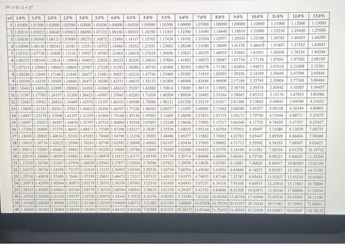 the questions displayed below] On January 1, 2024, Ocean World issues $39.1