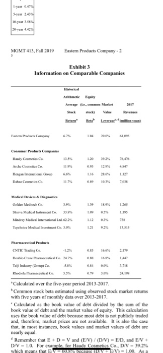business units operate in distinct sectors of the healthcare market In the
