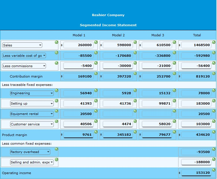 Cornerstone Exercise 17.2 (Algorithmic) Keep-Or-Drop Decision, Alternatives, Relevant Costs Reshier Company makes