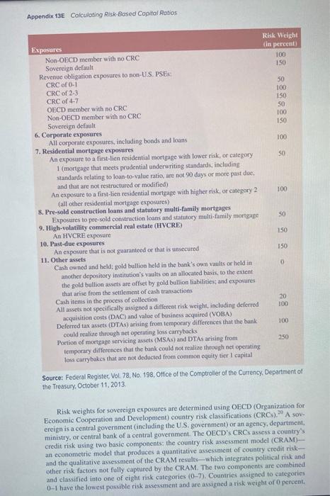 assets to one of several categories of credit risk exposure. Table 13-28