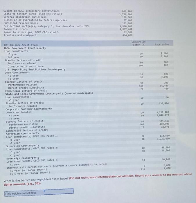 Weights for Calculating Risk-Weighted Assets for On-Balance-Sheet Items under Basel II Risk