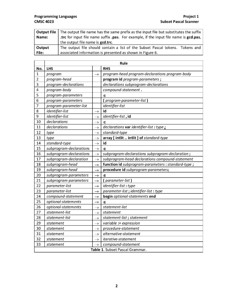 the UNIX utility to write a scanner for Subset Pascal whose grammar