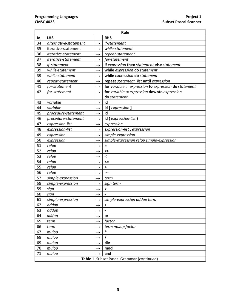 is given in Table 1. Tokens are defined in Table 2 and