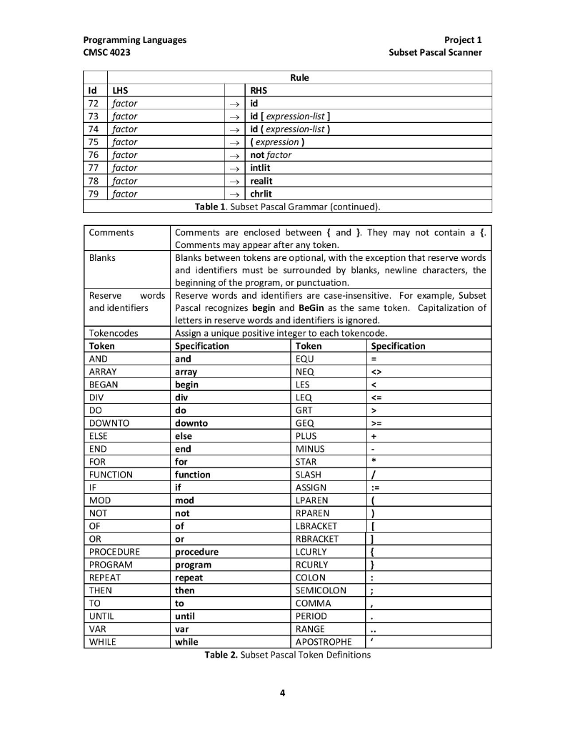 Figures 1, 2, 3, and 4. An example program is given in