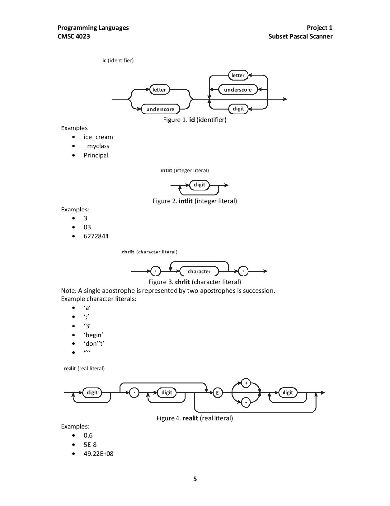 Figure 5 and the corresponding output produced by the Subset Pascal scanner