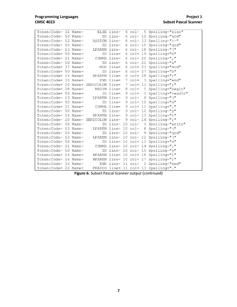 exact replica of the output shown in Figure 6, but you are
