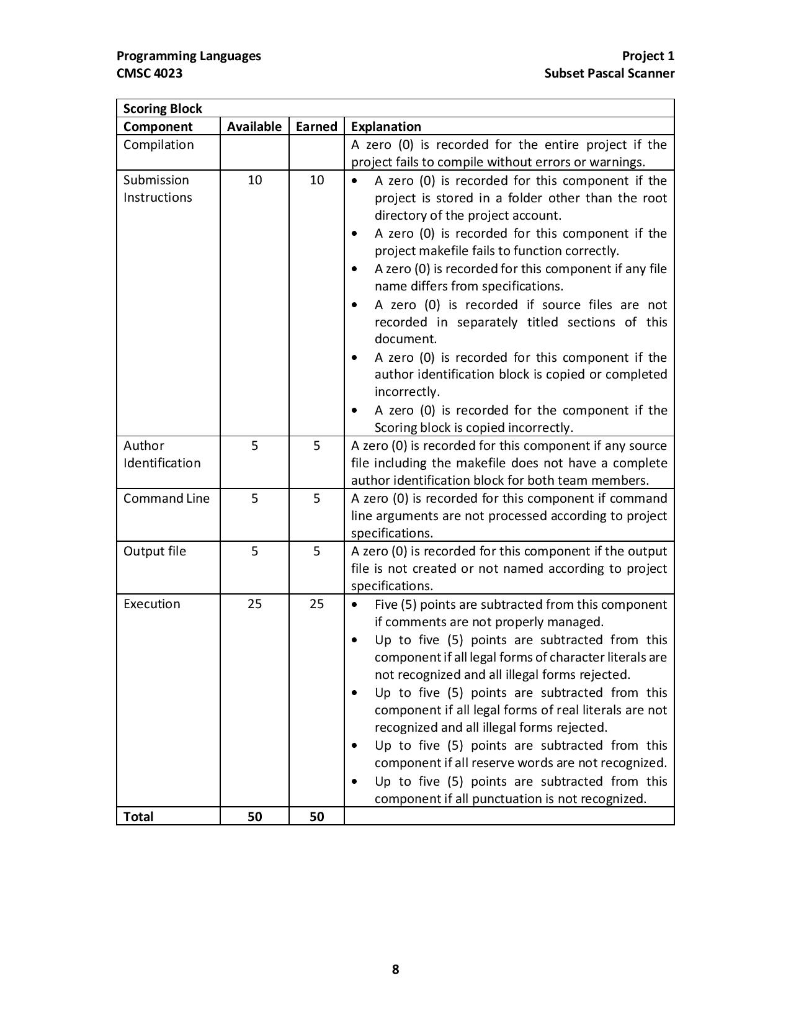 required to print one line for every token recognized. For each token,
