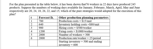  part B 1 For the plan presented in the table below,