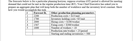 it has been shown that76 workers in 22 days have produced 245
