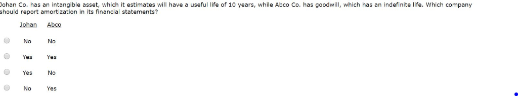 ohan Co, has an intangible asset, which it estimates will have