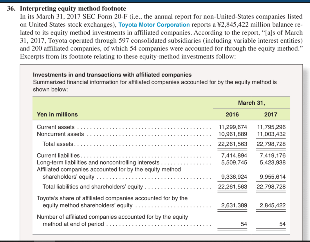 I need help with this question please 36. Interpreting equity method footnote