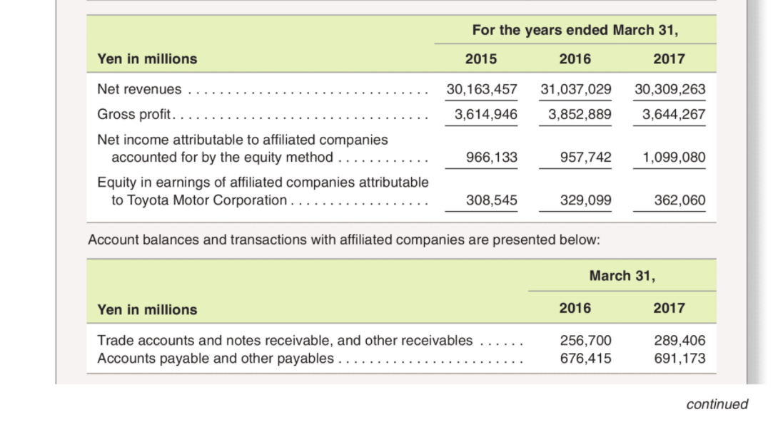 In its March 31, 2017 SEC Form 20-F (i.e., the annual report