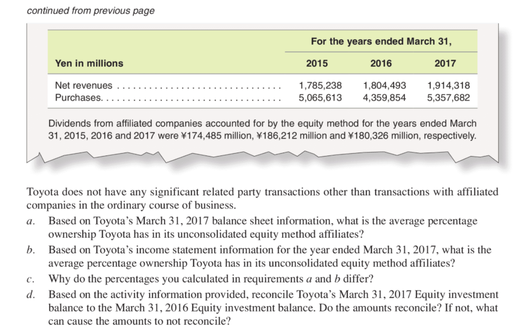 for non-United-States companies listed on United States stock exchanges), Toyota Motor Corporation