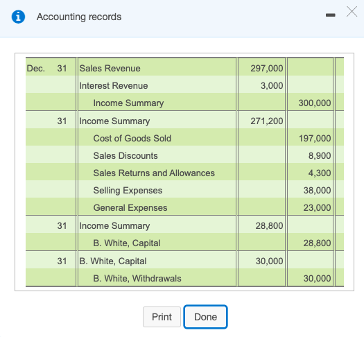 records of Profound Video Sales for the year ended December 31, 2020,