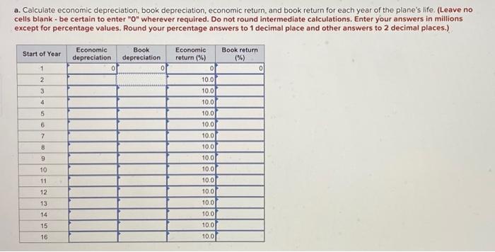 of a Boeing 737 has varied with its age and the cash