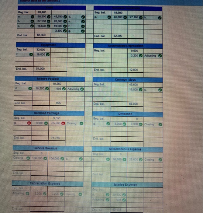 and not g, but why is the number wrong? Account Title Debits