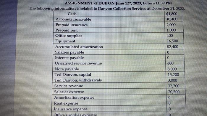  ASSIGNMENT -2 DUE ON June 12, 2023, before 11.59 PM The