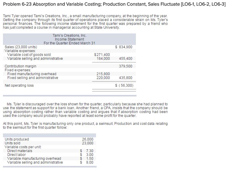Problem 6-23 Absorption and Variable Costing; Production Constant, Sales Fluctuate CLO6-1,