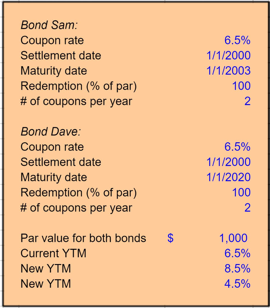 Bond Sam and Bond Dave have 6.5 percent coupons, make semiannual payments,