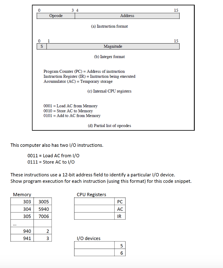 Computer Architecture. Show program execution for each instruction. (Set the initial value
