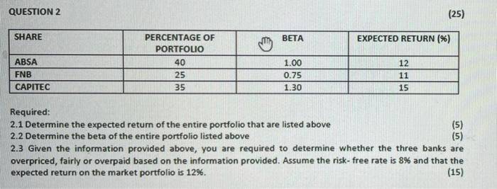 Answer the questions with full workings. QUESTION 2 (25) SHARE BETA EXPECTED