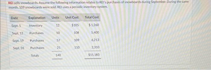 compute the ending inventory at september 30 using FIFO, LIFO, and average