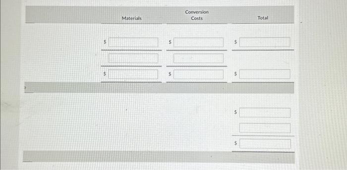 carefully place layers of Kevlar in a mold and then use resin