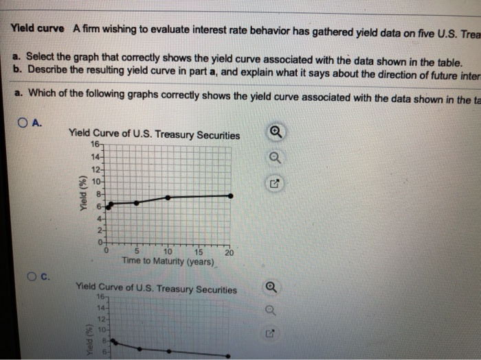 please look at every picture before answering the question. Yield curve A