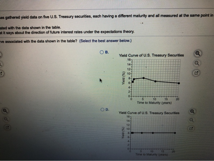 firm wishing to evaluate interest rate behavior has gathered yield data on