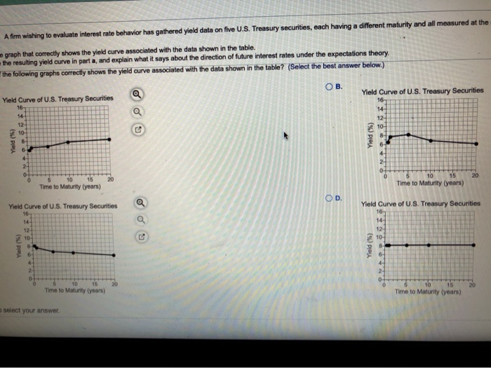 curve associated with the data shown in the table. b. Describe the