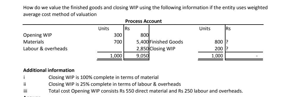 Managerial Accounting How do we value the finished goods and closing WIP