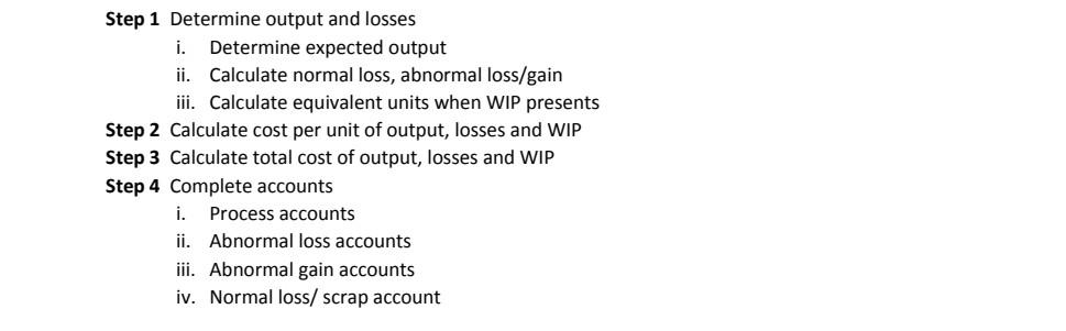 using the following information if the entity uses weighted average cost method