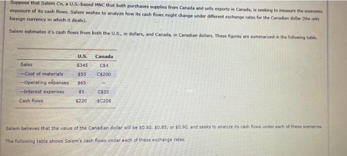 suppose that Salem Co, a U.S.-based MNC that both purchases supplies