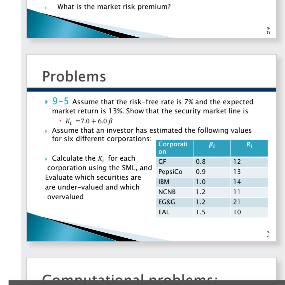  c. What is the market risk premium? Problems 9-5 Assume that