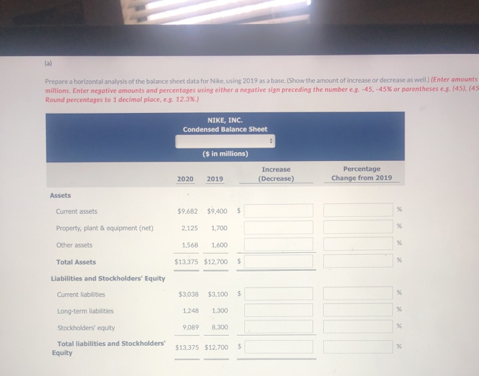 the comparative balance sheets of Nike, Inc. are presented here. Nike, Inc.