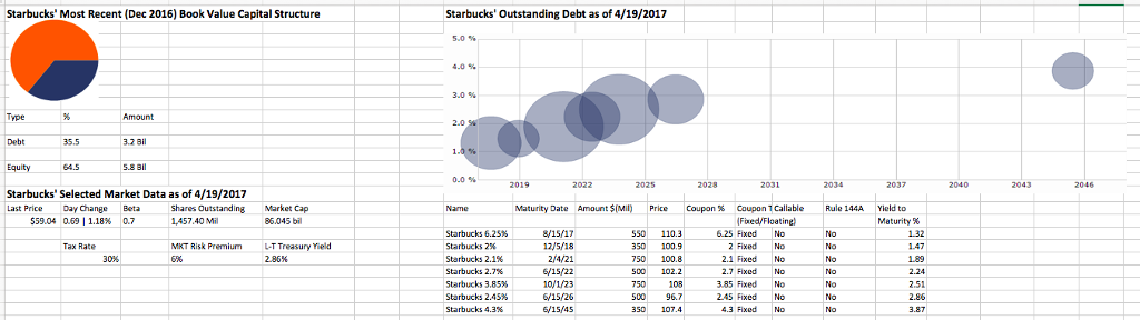  Guidelines a) Answer the following questions using the book value and