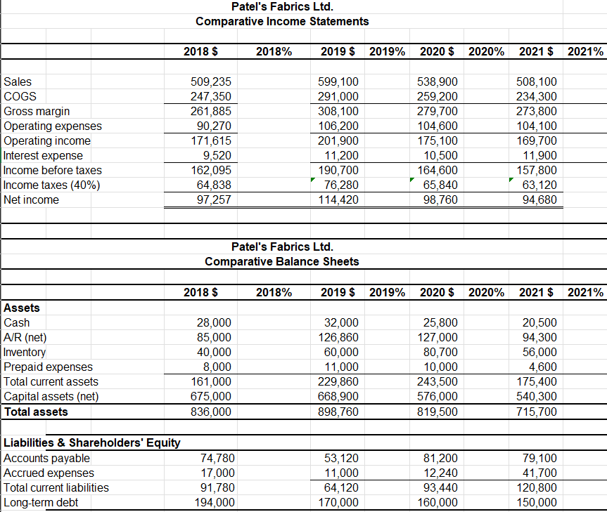 Assignment Tasks: The tasks outlined below are to be completed based on