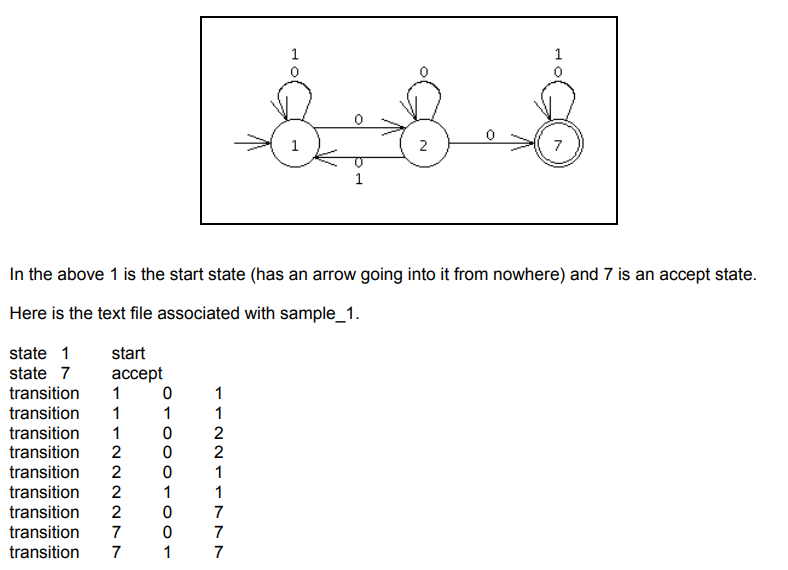 Write a program in C++ to simulate the execution of a partial