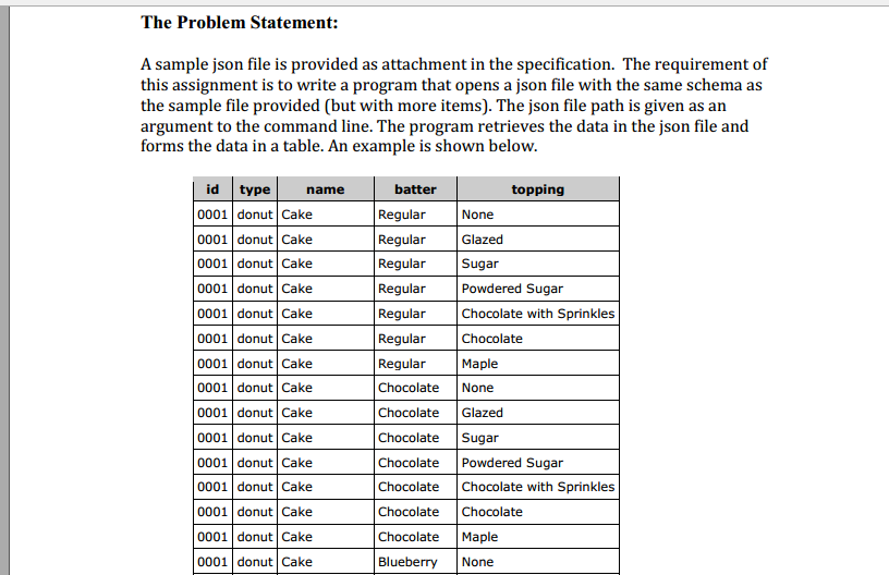 The Language is C++ Please help. The Problem Statement: A sample json