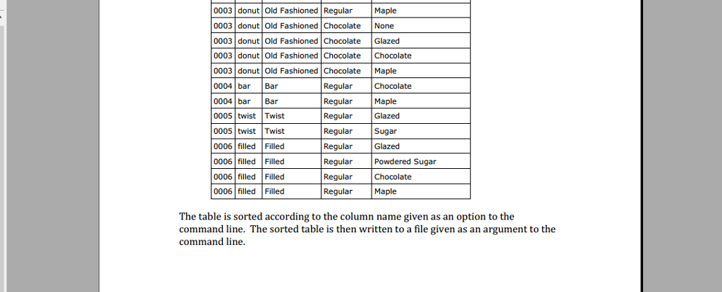 file is provided as attachment in the specification. The requirement of this
