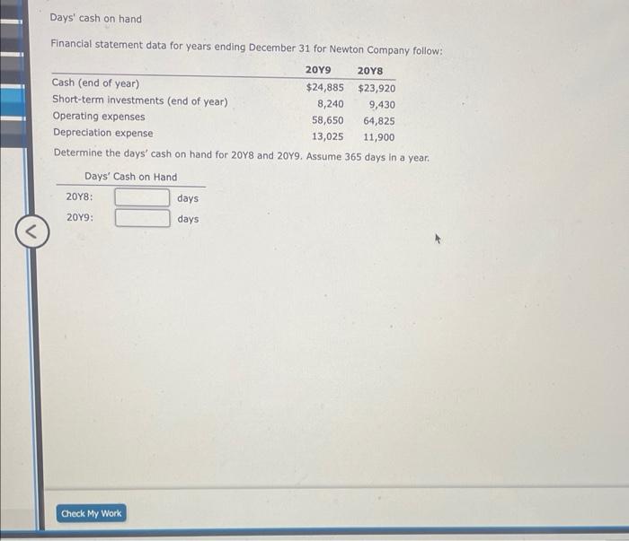  Days' cash on hand Financial statement data for years ending December