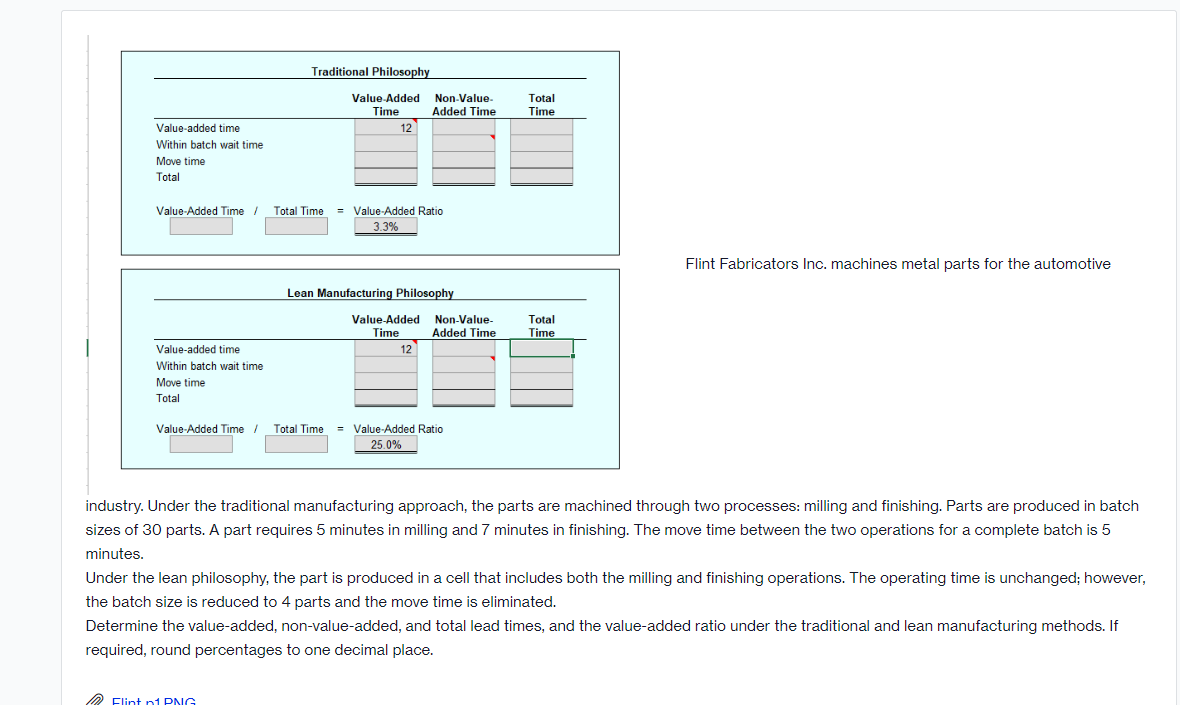 Traditional Philosophy Value Added Time Non-Value- Added Time Total Time Value-added