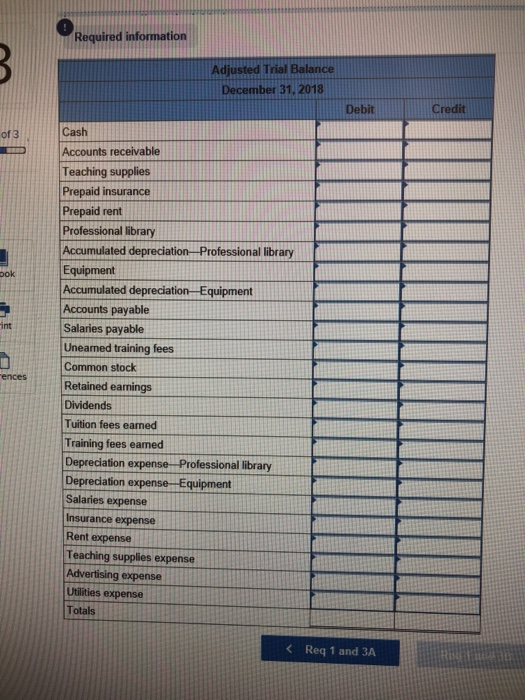 off-site locations. Its unadjusted trial balance as of December 31, 2018, follows.