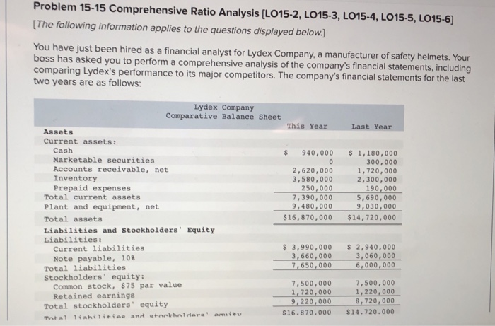 Please answer part 2 and 3. Problem 15-15 Comprehensive Ratio Analysis [L015-2,