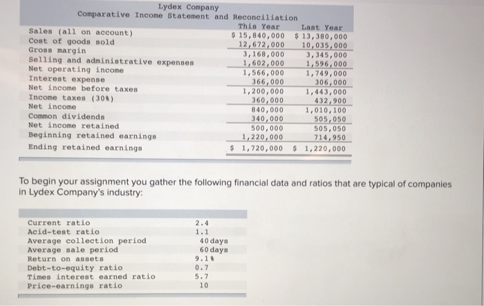 LO15-3, LO15-4, LO15-5, LO15-6 The following information applies to the questions displayed
