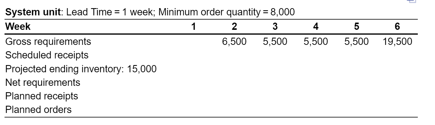 System unit: Lead Time =1 week; Minimum order quantity =8,000 all